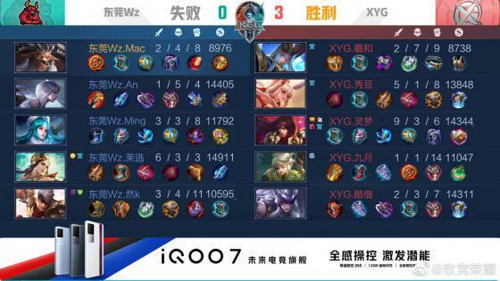 牌局仍激进