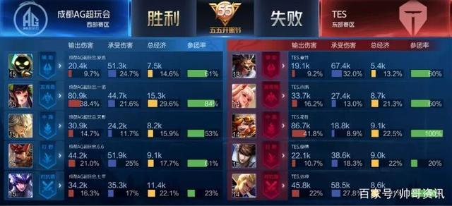 塞维利亚并